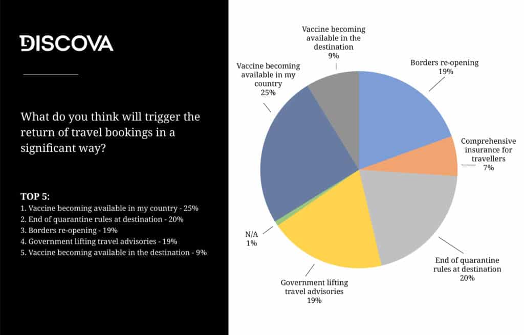 Chart what will trigger bookings?