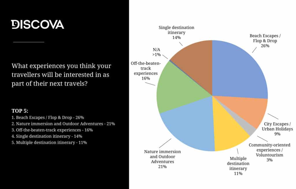 Chart what is important to you?